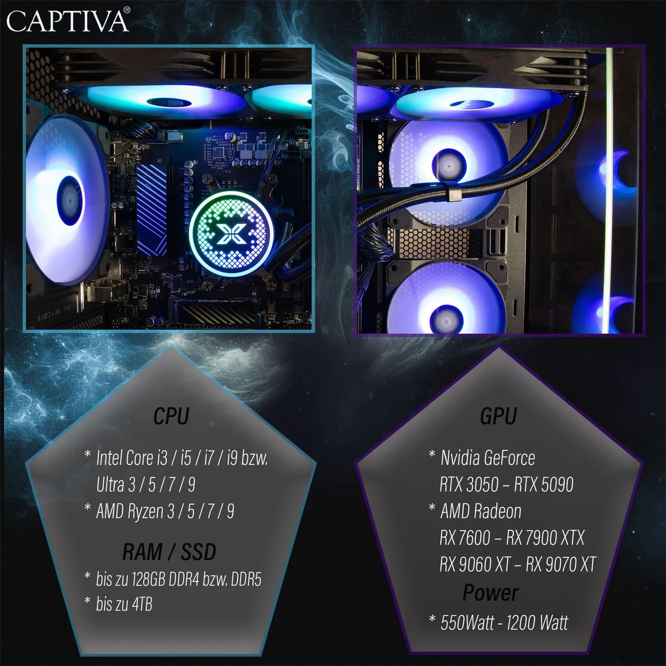 Gaming PC zusammenstellen für aktuelle PC Spiele
