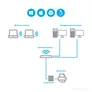 StarTech.com Netzwerk Printserver USB 2.0, LAN