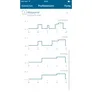 Homematic IP Heizkörperthermostat HMIP-eTRV/2 • 2er Pack