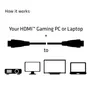 Club 3D HDMI 2.0 Kabel 5m 4K60Hz UHD St./St. schwarz CAC-2312