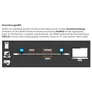 Python HDMI 2.0 Kabel 10m Ethernet 4K*2K UHD AKTIV vergoldet OFC weiß