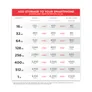 SanDisk Ultra 32 GB microSDHC Speicherkarte Kit 2020 (120 MB/s, Cl 10, U1, A1)