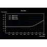 be quiet! SFX Power 3 Netzteil 300 Watt 80+ Bronze