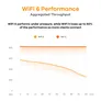 ZyXEL NWA50AX WLAN-ax Dual-Radio Access Point WiFi 6 PoE
