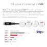 Club 3D USB 4 2x2 Typ-C Kabel USB-IF 4K60Hz PD 240W St./St. 2m schwarz CAC-1575