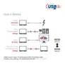 Club 3D USB 4 2x2 Typ-C Kabel USB-IF 4K60Hz PD 240W St./St. 2m schwarz CAC-1575