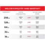 SanDisk Extreme 64 GB SDXC Speicherkarte (2022) bis 170MB/s, Cl10, U3, V30