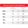 SanDisk Extreme 1 TB microSDXC Speicherkarte Kit (2022) bis 190 MB/s C10,U3,V30