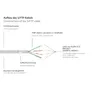 Good Connections 1m RNS Patchkabel Cat. 8.1 S/FTP PiMF 40Gbit/s grau