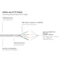 Good Connections 5m RNS Patchkabel Cat. 8.1 S/FTP PiMF 40Gbit/s grau
