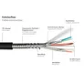 PYTHON AOC Hybrid High-Speed HDMI® 2.0b stahlarmiert 4K @60Hz schwarz 50m