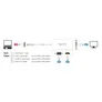 Delock Adapter USB Type-C™ Stecker  VGA / HDMI / DVI Buchse weiß