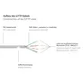 Good Connections 0,15m RNS Patchkabel CAT6 S/FTP PiMF grau