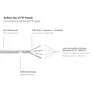Good Connections 0,25m RNS Patchkabel CAT6 S/FTP PiMF grau