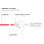 Good Connections 0,25m RNS Patchkabel CAT6 S/FTP PiMF rot