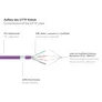 Good Connections 10m RNS Patchkabel CAT6 S/FTP PiMF violett