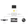 Jabra PanaCast USB-C Hub - Videokonferenzkomponente