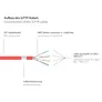 Good Connections 50m RNS Patchkabel CAT6 S/FTP PiMF rot