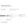 Good Connections Patchkabel mit Cat. 7 Rohkabel S/FTP 0,5m violett