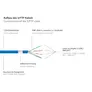 Good Connections Patchkabel mit Cat. 7 Rohkabel S/FTP 25m blau