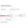 Good Connections Patchkabel mit Cat. 7 Rohkabel S/FTP 25m magenta