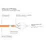 Good Connections Patchkabel mit Cat. 7 Rohkabel S/FTP 25m orange