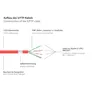 Good Connections Patchkabel mit Cat. 7 Rohkabel S/FTP 25m rot