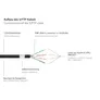 Good Connections Patchkabel mit Cat. 7 Rohkabel S/FTP 25m schwarz