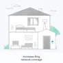 RING Chime Pro (2nd Gen)