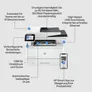 HP LaserJet Pro MFP 4102dw S/W-Laserdrucker Scanner Kopierer USB LAN WLAN
