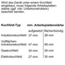 Bosch HMG7361B1 Serie 8 Einbaubackofen mit Mikrowellenfunktion