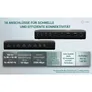 i-tec Universal USB-C Docking 6x 4K/60Hz, 2xHDMI, 2xDP, 2xUSB-C(4K), 4xUSB-C(10 Gbps), 4xUSB-A, 1xLAN(bis zu 2,5Gbps), 1xSD/TF, Power Delivery 3.1/ 140W