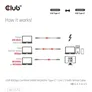 Club 3D Typ-C zu Typ-C Kabel 80Gbps Zertifiziertes 240W 8K240Hz 1.2m weiß