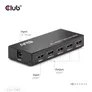 Club 3D HDMI 4 auf 1 Umschalter 4K120Hz Umschalter schwarz