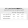 OWC Atlas USB4 CFexpress Type B 4.0 Card-Reader/ -Writer