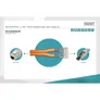 DIGITUS CAT 7 S/FTP Verlegekabel Duplex, Dca-s2, d1, a1, 100 m