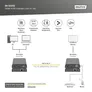 DIGITUS HDMI KVM IP Extender Set