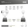 DIGITUS HDMI KVM IP Extender Set