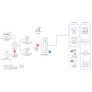 D-Link DTM-550-G 5G Transit-Gateway​ Dual-SIM