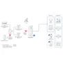 D-Link DTM-570-GS 5G Transit-Gateway​ Dual-SIM