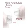 Momcozy M5 Milchpumpe, Doppel, mit Akku, Aufbewahrungsbox