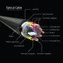 Club 3D CAC-1391 HDMI™ 2.0 UHD Active Optical Cable HDR 4K 60Hz M/M 50m