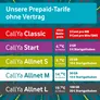 Vodafone Prepaid Prepaid CallYa M | 15 EUR Startguthaben | 1 Monat 50GB | 5G-Netz