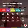 Vodafone Prepaid CallYa L | 115 GB statt 100 GB | 20 EUR Guthaben | ohne Vertrag | 5G | Allnet Flat | EU-Roaming | weltweit nutzbar