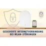ABUS Smartvest Pro Mobilfunkmodul