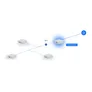 Ubiquiti UniFi Express 7 Whole Home WiFi 7 Gateway 3‑pack